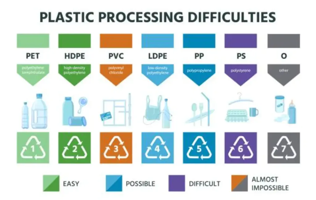 plastic recycling difficulties